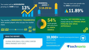 These mice also had genetically engineered reporters that could be used to deduce where the resulting tumors came from. Top 5 Vendors In The Global Non Small Cell Lung Cancer Drugs Market 2019 2023 Technavio Business Wire