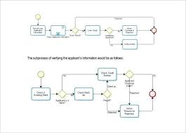 70 best of stock of flowchart template sketch process flow