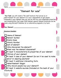 Periodic Table Buy My Element Inquiry Project Inquiry Project Periodic Table Project Teaching Science
