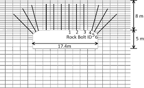 The company name is clear reflection of the company's key competency in optimizing the mix of dynamics (a study of motion) and machine vision technology, plus our relentless belief in r&d (research and development). Study Of Reinforcement Support Mechanisms For Wide Span Horse Shoe Shaped Openings In Horizontally Layered Jointed Rock Using The Distinct Element Method Springerlink