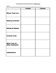 2nd grade wonders unit 4 week 3 compare and contrast chart dear primo