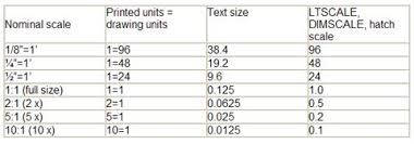37 Clean Autocad Text Size Chart