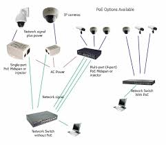 Poe ip camera wiring diagram | wirings diagram there are just two things which are going to be present in almost any poe ip camera wiring diagram. How Power Over Ethernet Works Kintronics