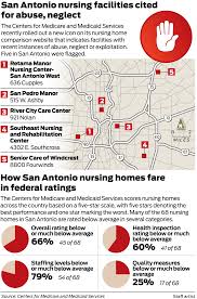 That's why we're focused on assisting your loved one in living life well at home. List Of Board And Care Facilities In San Diego Board Poster