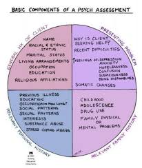 Pin On Mental Health Nursing