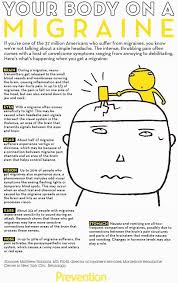 Here S Whats Happening In Your Body When You Re Having A Migraine Remedyheadache In 2020 Asthma Treatment Migraine Prevention Headache