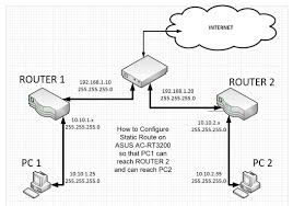 The fact that polymorphic this doesn't work on statics basically makes this feature doa, in my opinion. How To Create A Static Route To Access Pc2 Attached Diagram From Pc 1 Super User