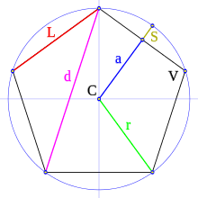Suma de ángulos interiores de un pentágono = (5 − 2) · 180° = 540°. Poligono Regolare Wikipedia