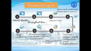 ข้อบังคับสภาสถาปนิก ว่าด้วยการยกเลิกข้อบังคับสภาสถาปนิก ว่าด้วยรูปแบบบัตร, ใบอนุญาต, อายุใบอนุญาต, แบบคำขอรับใบอนุญาต, คำขอต่ออายุ, คำขอ. à¸ªà¸ à¸²à¸à¸²à¸£à¸žà¸¢à¸²à¸šà¸²à¸¥ Home Facebook