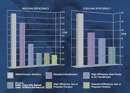 Geothermal Heat Pumps Environmental Benefits And Efficiency