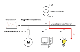 Which is why safety must come first when working … Whitepaper About Voltage Drops Janitza Electronics