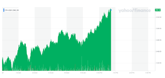 Ethereum price 2021 uk : Ethereum Soars To New High Crossing 2 500 Ekwik