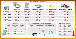 Tabla Equivalencias Taza Y Cucharada Jpg 960 500 Equivalencias Cocina Tabla De Equivalencias Gramos En Tazas