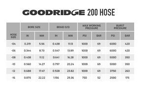 goodridge 200 series fuel oil hose