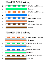 Ethernet 10 100 Mbit Cat 5 Network Cable Wiring Pinout