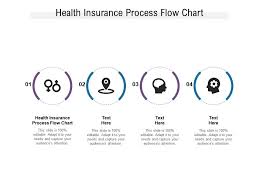 Health insurance claims process flow diagram. Health Insurance Process Flow Chart Ppt Powerpoint Presentation Ideas Brochure Cpb Presentation Graphics Presentation Powerpoint Example Slide Templates