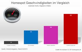 Bis wann steht 3g/umts noch zur verfügung und was passiert danach? Vodafone Gigacube Ab 18 Marz Mit Lte Cat 19 Und Bis Zu 500mbit S Speed Appdated