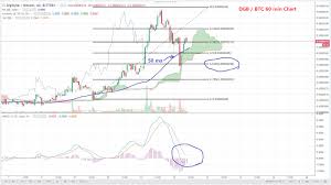 Dgb Btc 4 12 18 Simple Chart Analysis For Beginners