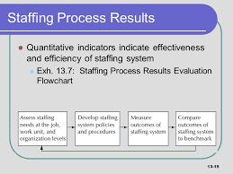 part 6 staffing system and retention management ppt video