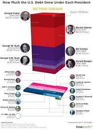 If cardano survives until 2025, it will have to continue providing value and separate itself in an authentic manner. The Reason Why Ada Will Hit 10 000 And Much Higher 345 By Eystein Hansen Trading Cardano Forum
