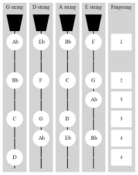 E Flat Major Scale In The First Position Violinwiki