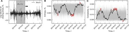 In overall, what time does crypto market open and close? Clustering Patterns In Efficiency And The Coming Of Age Of The Cryptocurrency Market Scientific Reports