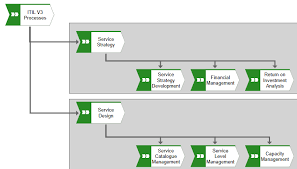 We did not find results for: Process Landscape Aris Bpm Community