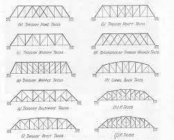 Mr. Bucci Technology 8 - Peekskill Middle School: Balsa Bridge Design | Bridge  Design, Stem Middle School, Homeschool Science