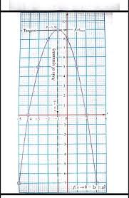 Solved A H Two Rectangular Plots Of Land Are Equal In Area Chegg Com