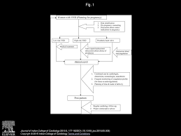 valvular heart disease in pregnancy a review ppt download