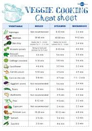 How To Cook Vegetables Vegetable Cooking Times Veggie
