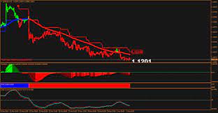 Download Free Forex Indicators Trading System And Strategies For Metatrader4 Download Free Total Trend Forex Tra Forex Trading Forex Forex Trading Strategies