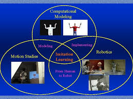 Imitation learning is a sequential task where the learner tries to mimic an expert's action in order to achieve the best perfomance. Learning By Imitation Computational Modeling And Robotics Aude