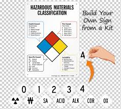 You can start editing and designing a label with your own creativity. Paper Dangerous Goods Nfpa 704 Hazardous Materials Identification System Globally Harmonized System Of Classification And Labelling Of Chemicals Others Angle Label Text Png Klipartz