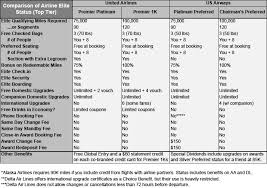 Side By Side Comparisons Of Airline Elite Status Travel Codex