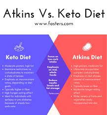 Both diets are low in carbohydrates, but the keto diet is lower in carbs (<5 percent calories from carbs) and higher in fat. Do You Know The Difference Between The Atkins Diet And The Ketogenic Diet Atkins Diet Keto Atkins