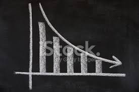 business chart showing negative growth stock photos