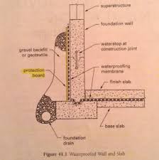 Basement systems' trenchdrain surface drainage system captures water at the bottom of a basement stairwell or garage door and drains it safely away. Waterproofed Wall And Slab Drainage Solutions Waterproofing Basement Roof Detail