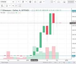 Cloud mining adalah pertambangan awan (cloud), dimana anda bisa menambang bitcoin tanpa harus mempunyai perangkat pertambangan seperti cryptoharian, affiliasi, penulis, karyawan, subkontraktor adalah investor dari waktu ke waktu dan mungkin tidak mempunyai cryptocurrency yang ditulis. Bitcoin Mining Vs Pertambangan Cryptocurrency Lain