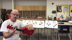 Reading Chord Charts For Left Handed Ukulele Players