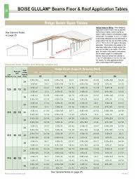 Laminated Wood Beam Span Table New Images Beam