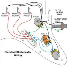 While these wiring diagrams may seem confusing there is a method to their madness. Which Is Ground Wire Fender Stratocaster Guitar Forum