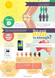 Pin On Melanoma
