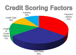 Check spelling or type a new query. Too Many Credit Inquiries On Your Credit Report Here S What You Can Do To Remove Them