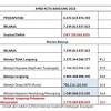 Bessing, bandar udara long ampung: 1