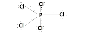 Draw The Lewis Structure For Pcl5 Brainly In In drawing lewis structures for relatively small molecules and polyatomic ions, the structures tend to be more stable when they are compact and symmetrical rather than extended chains of atoms. draw the lewis structure for pcl5