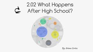 02 02 What Happens After High School By Ariana Cortez On Prezi