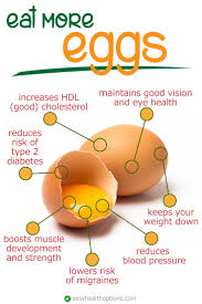 The lecithin present in egg yolk, moisturises hair and makes soft. Egg Can Help Boost Hair Growth And Control Diabetes Health Benefits Of Egg Timeslifestyle