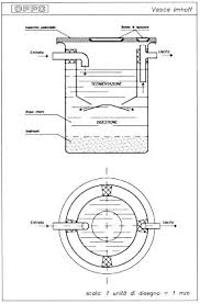 Vasca da bagno freestanding dwg from vasca da bagno dwg , source:baroniebredaclassic.nl. Disegno Vasca Biologica Tipo Imhoff
