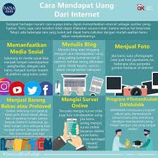 Zaman Sekarang Cari Uang Gakperlu Keluar Rumah Modal Gadget Dan Internet Aja Sudah Bisa Tambah Penghasilan Simak Cara Cara Mendapatkan U Fun Facts Facts Words
